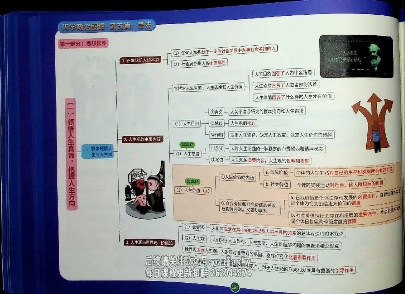 25考研花式闪学政治图谱_2026考公资料_（49）政治理论合集_政治理论合集_2025考研政治_13.金榜_00.扫描讲义