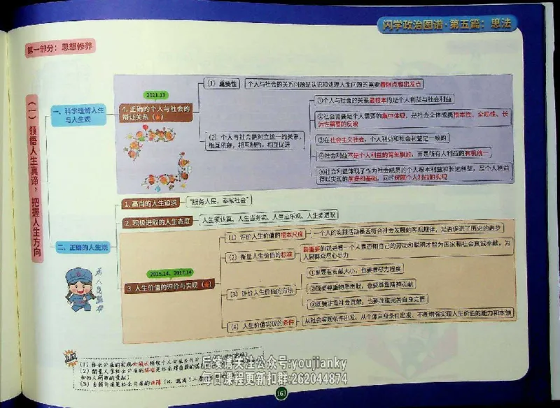 25考研花式闪学政治图谱_2026考公资料_（49）政治理论合集_政治理论合集_2025考研政治_13.金榜_00.扫描讲义