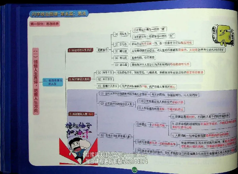 25考研花式闪学政治图谱_2026考公资料_（49）政治理论合集_政治理论合集_2025考研政治_13.金榜_00.扫描讲义