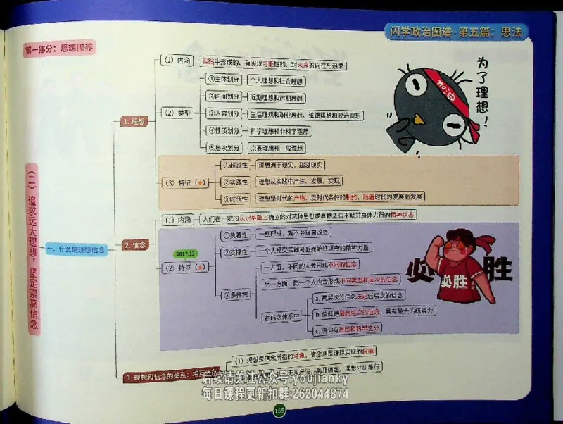 25考研花式闪学政治图谱_2026考公资料_（49）政治理论合集_政治理论合集_2025考研政治_13.金榜_00.扫描讲义