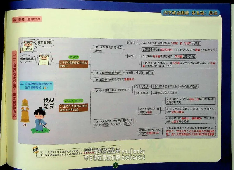 25考研花式闪学政治图谱_2026考公资料_（49）政治理论合集_政治理论合集_2025考研政治_13.金榜_00.扫描讲义
