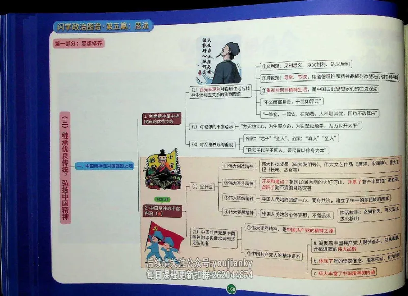 25考研花式闪学政治图谱_2026考公资料_（49）政治理论合集_政治理论合集_2025考研政治_13.金榜_00.扫描讲义