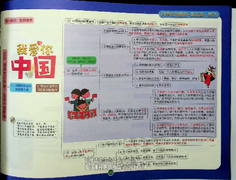 25考研花式闪学政治图谱_2026考公资料_（49）政治理论合集_政治理论合集_2025考研政治_13.金榜_00.扫描讲义