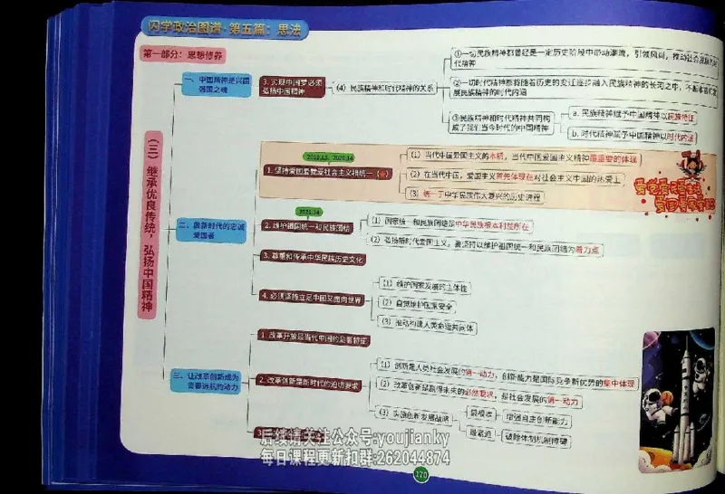 25考研花式闪学政治图谱_2026考公资料_（49）政治理论合集_政治理论合集_2025考研政治_13.金榜_00.扫描讲义