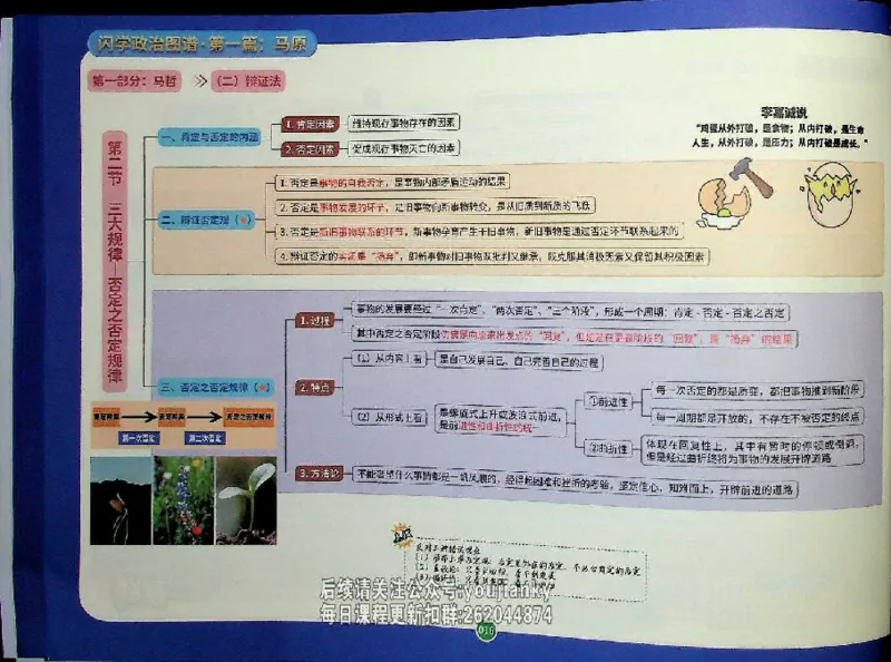 25考研花式闪学政治图谱_2026考公资料_（49）政治理论合集_政治理论合集_2025考研政治_13.金榜_00.扫描讲义