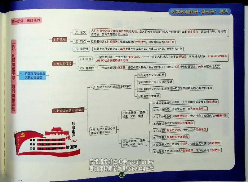 25考研花式闪学政治图谱_2026考公资料_（49）政治理论合集_政治理论合集_2025考研政治_13.金榜_00.扫描讲义