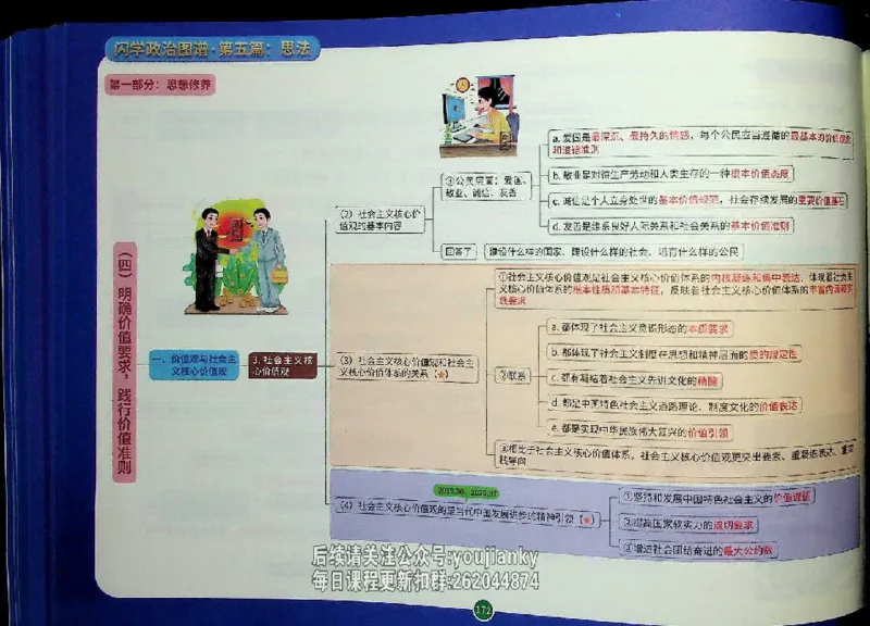 25考研花式闪学政治图谱_2026考公资料_（49）政治理论合集_政治理论合集_2025考研政治_13.金榜_00.扫描讲义
