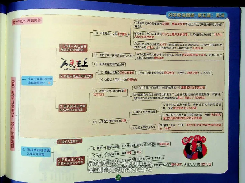 25考研花式闪学政治图谱_2026考公资料_（49）政治理论合集_政治理论合集_2025考研政治_13.金榜_00.扫描讲义