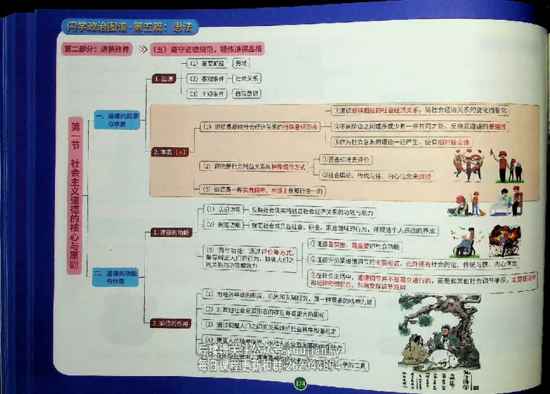 25考研花式闪学政治图谱_2026考公资料_（49）政治理论合集_政治理论合集_2025考研政治_13.金榜_00.扫描讲义