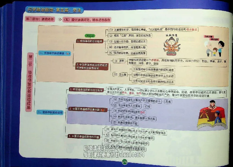 25考研花式闪学政治图谱_2026考公资料_（49）政治理论合集_政治理论合集_2025考研政治_13.金榜_00.扫描讲义