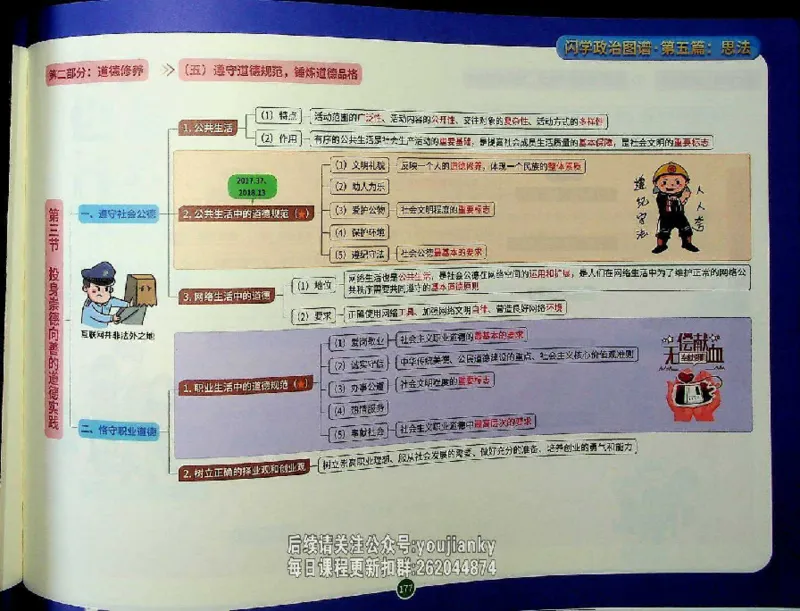 25考研花式闪学政治图谱_2026考公资料_（49）政治理论合集_政治理论合集_2025考研政治_13.金榜_00.扫描讲义