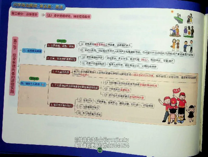 25考研花式闪学政治图谱_2026考公资料_（49）政治理论合集_政治理论合集_2025考研政治_13.金榜_00.扫描讲义