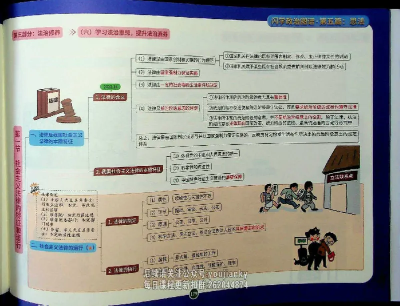 25考研花式闪学政治图谱_2026考公资料_（49）政治理论合集_政治理论合集_2025考研政治_13.金榜_00.扫描讲义
