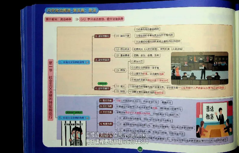 25考研花式闪学政治图谱_2026考公资料_（49）政治理论合集_政治理论合集_2025考研政治_13.金榜_00.扫描讲义
