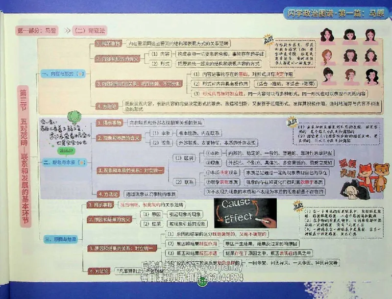25考研花式闪学政治图谱_2026考公资料_（49）政治理论合集_政治理论合集_2025考研政治_13.金榜_00.扫描讲义