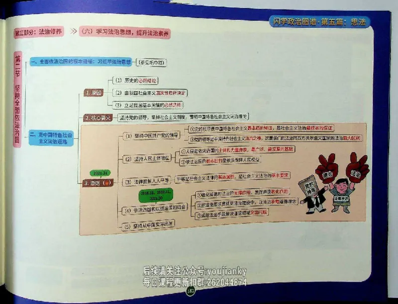 25考研花式闪学政治图谱_2026考公资料_（49）政治理论合集_政治理论合集_2025考研政治_13.金榜_00.扫描讲义