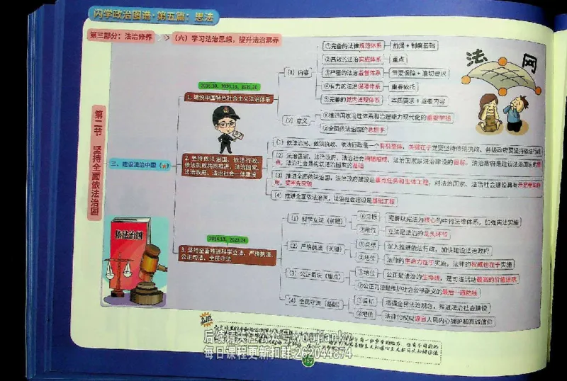 25考研花式闪学政治图谱_2026考公资料_（49）政治理论合集_政治理论合集_2025考研政治_13.金榜_00.扫描讲义