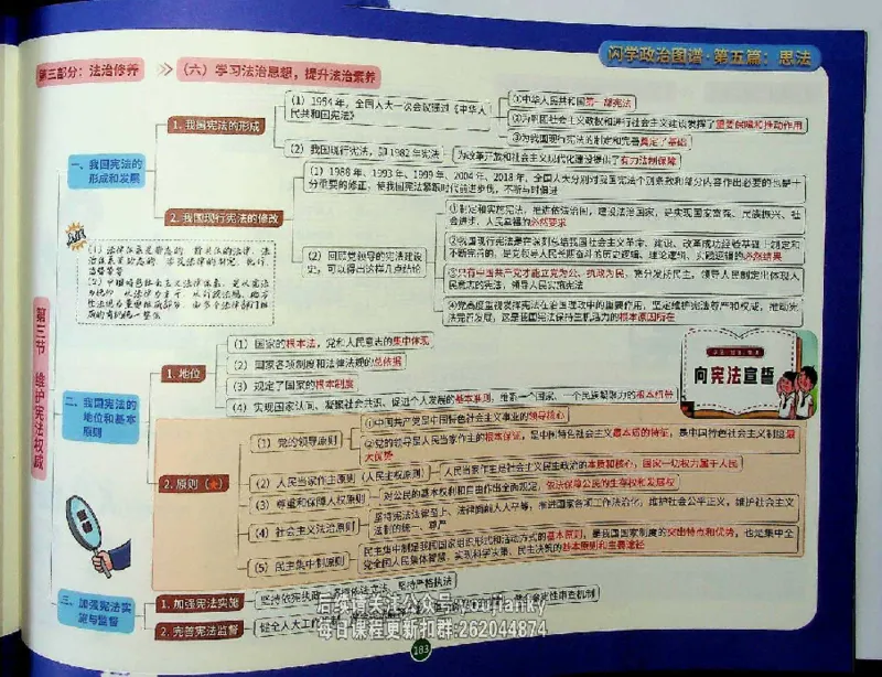 25考研花式闪学政治图谱_2026考公资料_（49）政治理论合集_政治理论合集_2025考研政治_13.金榜_00.扫描讲义