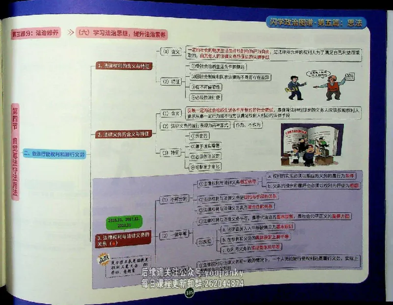 25考研花式闪学政治图谱_2026考公资料_（49）政治理论合集_政治理论合集_2025考研政治_13.金榜_00.扫描讲义