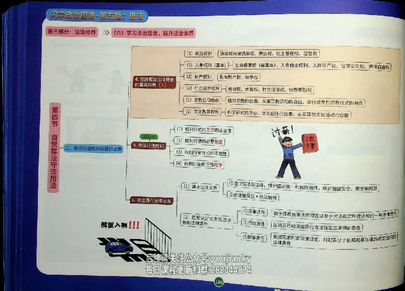25考研花式闪学政治图谱_2026考公资料_（49）政治理论合集_政治理论合集_2025考研政治_13.金榜_00.扫描讲义