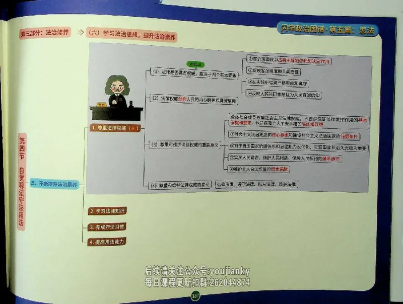 25考研花式闪学政治图谱_2026考公资料_（49）政治理论合集_政治理论合集_2025考研政治_13.金榜_00.扫描讲义