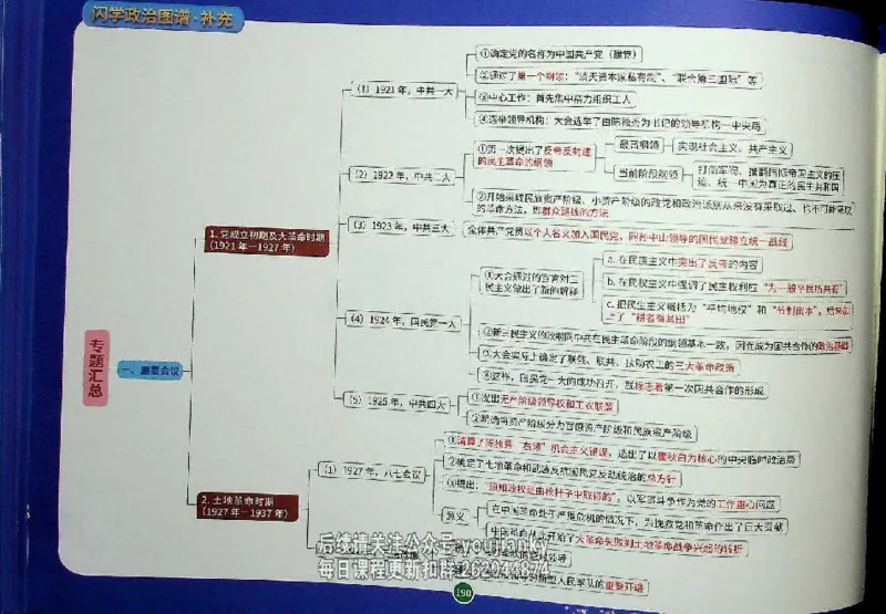 25考研花式闪学政治图谱_2026考公资料_（49）政治理论合集_政治理论合集_2025考研政治_13.金榜_00.扫描讲义