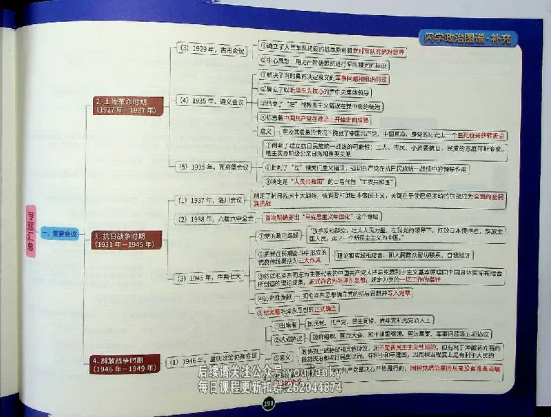 25考研花式闪学政治图谱_2026考公资料_（49）政治理论合集_政治理论合集_2025考研政治_13.金榜_00.扫描讲义