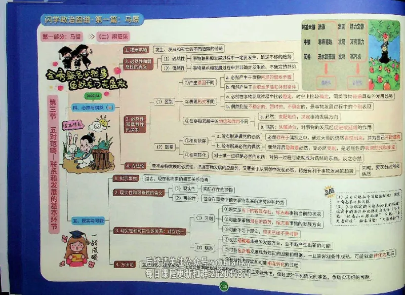 25考研花式闪学政治图谱_2026考公资料_（49）政治理论合集_政治理论合集_2025考研政治_13.金榜_00.扫描讲义