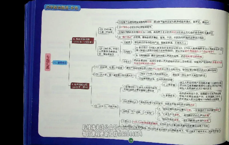 25考研花式闪学政治图谱_2026考公资料_（49）政治理论合集_政治理论合集_2025考研政治_13.金榜_00.扫描讲义