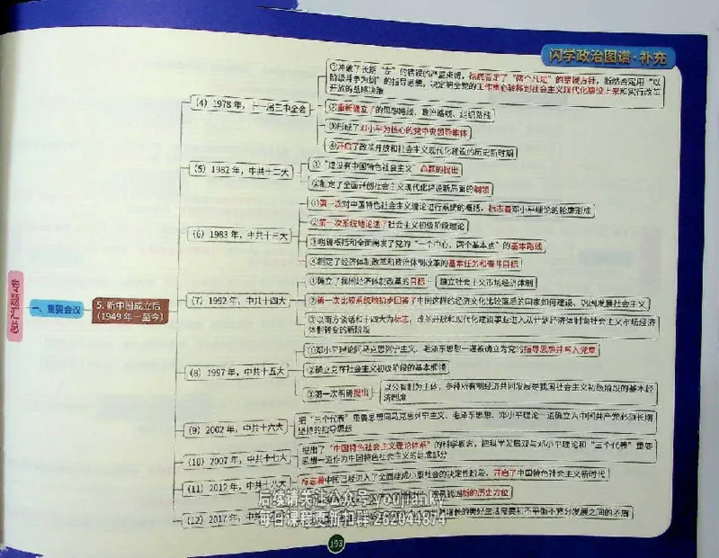 25考研花式闪学政治图谱_2026考公资料_（49）政治理论合集_政治理论合集_2025考研政治_13.金榜_00.扫描讲义