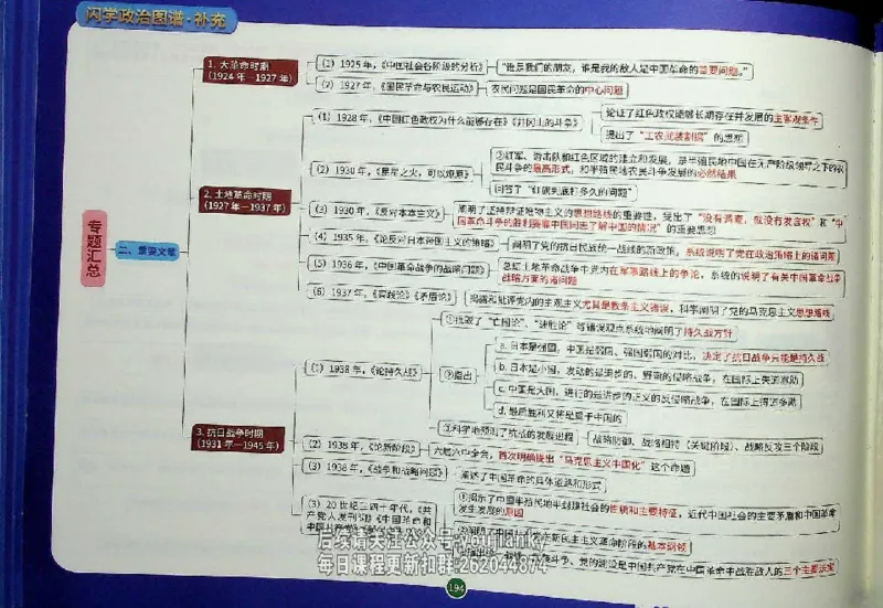 25考研花式闪学政治图谱_2026考公资料_（49）政治理论合集_政治理论合集_2025考研政治_13.金榜_00.扫描讲义