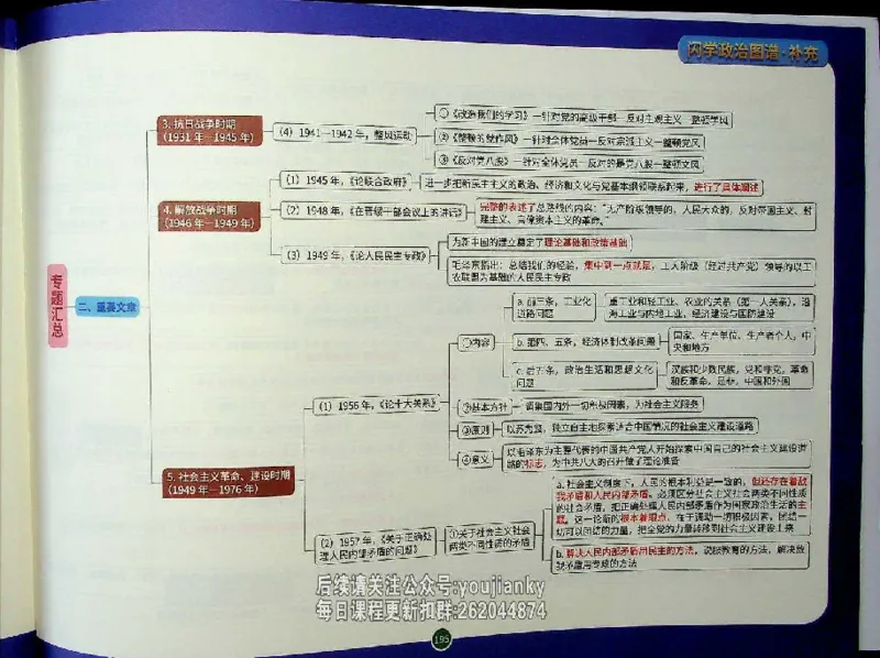 25考研花式闪学政治图谱_2026考公资料_（49）政治理论合集_政治理论合集_2025考研政治_13.金榜_00.扫描讲义