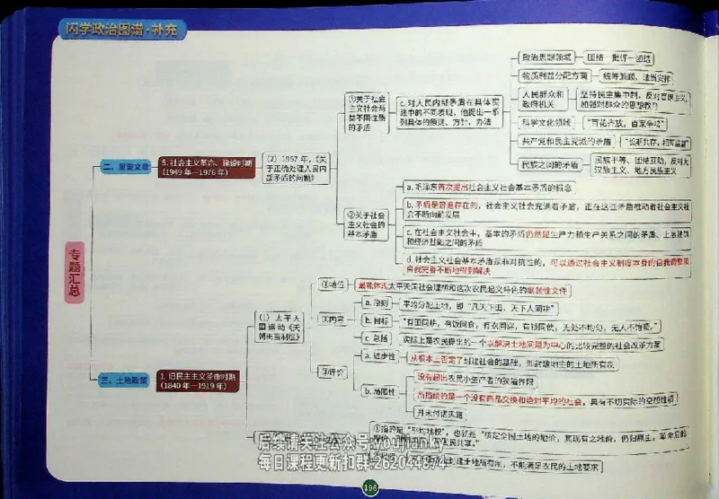 25考研花式闪学政治图谱_2026考公资料_（49）政治理论合集_政治理论合集_2025考研政治_13.金榜_00.扫描讲义