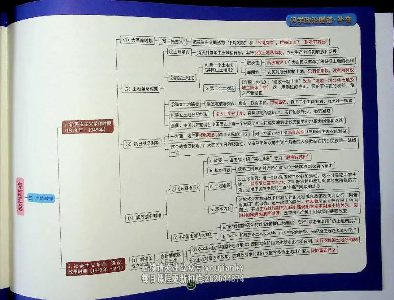 25考研花式闪学政治图谱_2026考公资料_（49）政治理论合集_政治理论合集_2025考研政治_13.金榜_00.扫描讲义