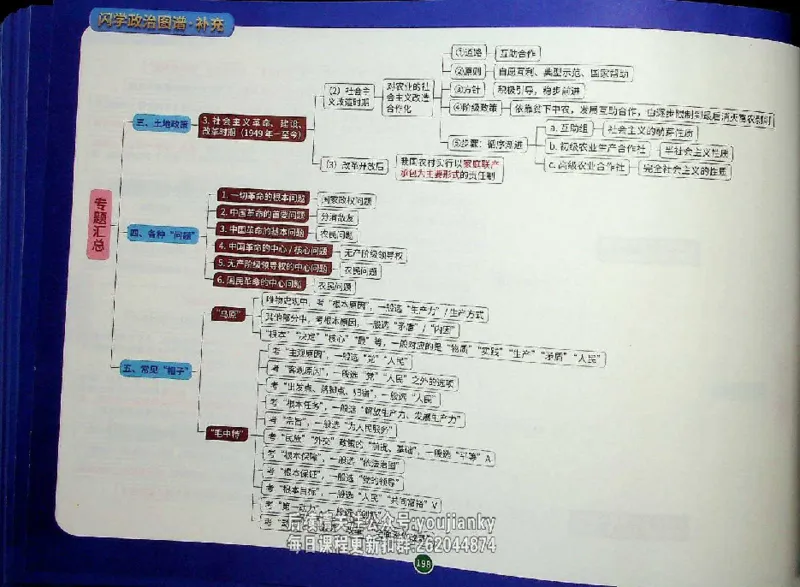 25考研花式闪学政治图谱_2026考公资料_（49）政治理论合集_政治理论合集_2025考研政治_13.金榜_00.扫描讲义
