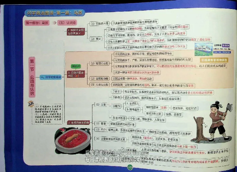 25考研花式闪学政治图谱_2026考公资料_（49）政治理论合集_政治理论合集_2025考研政治_13.金榜_00.扫描讲义
