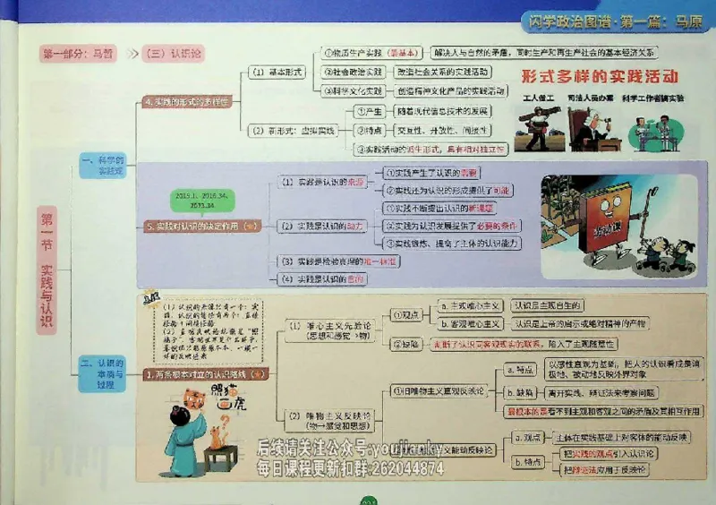 25考研花式闪学政治图谱_2026考公资料_（49）政治理论合集_政治理论合集_2025考研政治_13.金榜_00.扫描讲义