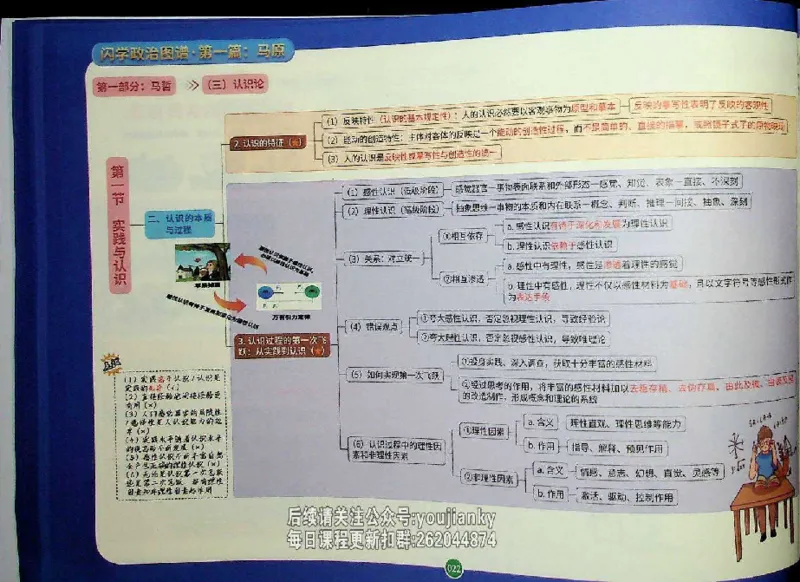 25考研花式闪学政治图谱_2026考公资料_（49）政治理论合集_政治理论合集_2025考研政治_13.金榜_00.扫描讲义