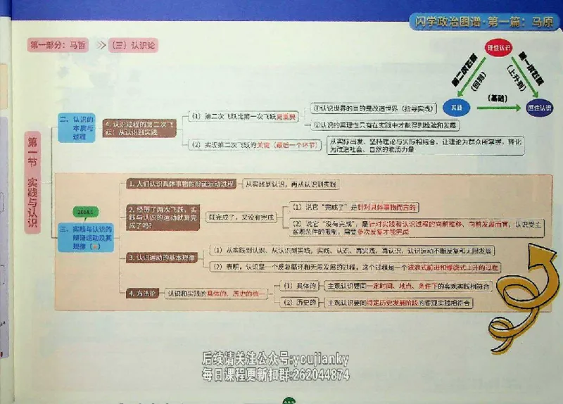25考研花式闪学政治图谱_2026考公资料_（49）政治理论合集_政治理论合集_2025考研政治_13.金榜_00.扫描讲义