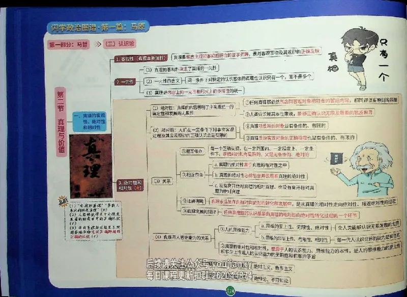 25考研花式闪学政治图谱_2026考公资料_（49）政治理论合集_政治理论合集_2025考研政治_13.金榜_00.扫描讲义