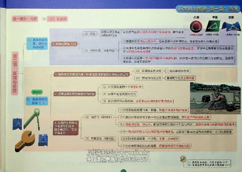 25考研花式闪学政治图谱_2026考公资料_（49）政治理论合集_政治理论合集_2025考研政治_13.金榜_00.扫描讲义