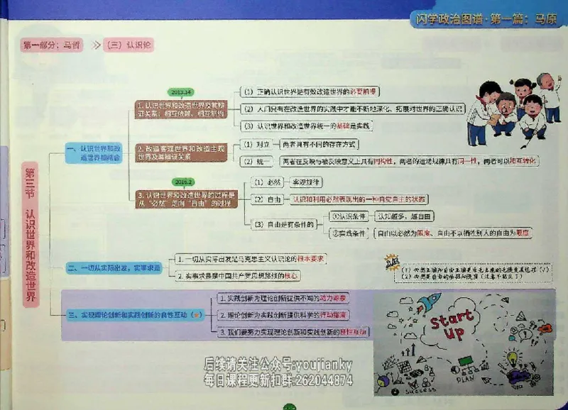 25考研花式闪学政治图谱_2026考公资料_（49）政治理论合集_政治理论合集_2025考研政治_13.金榜_00.扫描讲义