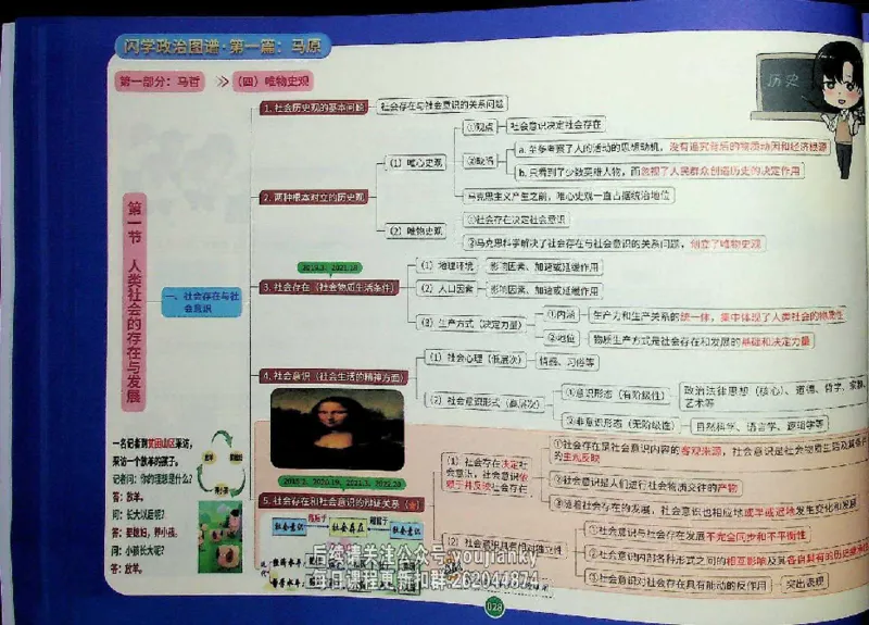 25考研花式闪学政治图谱_2026考公资料_（49）政治理论合集_政治理论合集_2025考研政治_13.金榜_00.扫描讲义