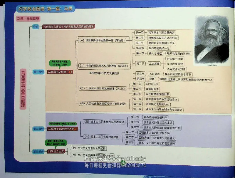 25考研花式闪学政治图谱_2026考公资料_（49）政治理论合集_政治理论合集_2025考研政治_13.金榜_00.扫描讲义