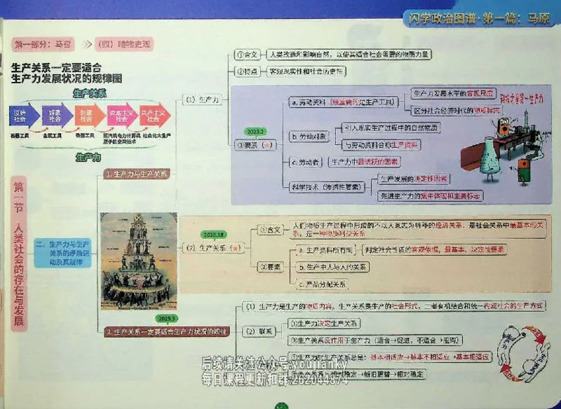 25考研花式闪学政治图谱_2026考公资料_（49）政治理论合集_政治理论合集_2025考研政治_13.金榜_00.扫描讲义