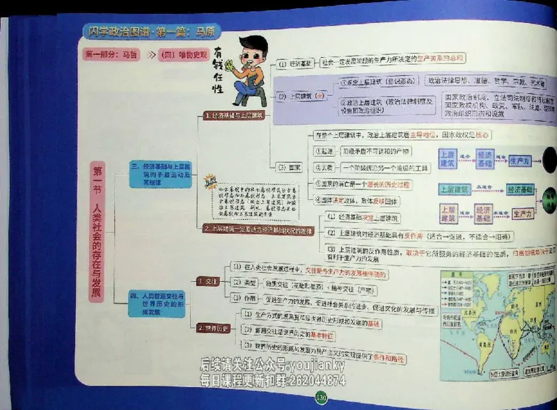 25考研花式闪学政治图谱_2026考公资料_（49）政治理论合集_政治理论合集_2025考研政治_13.金榜_00.扫描讲义