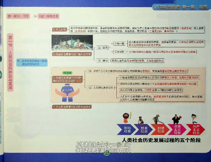 25考研花式闪学政治图谱_2026考公资料_（49）政治理论合集_政治理论合集_2025考研政治_13.金榜_00.扫描讲义