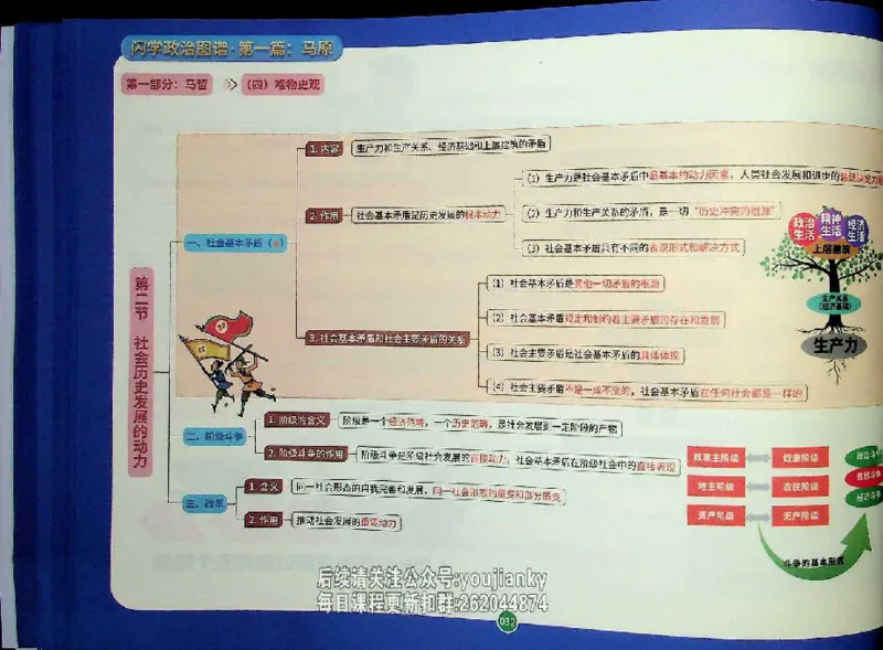 25考研花式闪学政治图谱_2026考公资料_（49）政治理论合集_政治理论合集_2025考研政治_13.金榜_00.扫描讲义