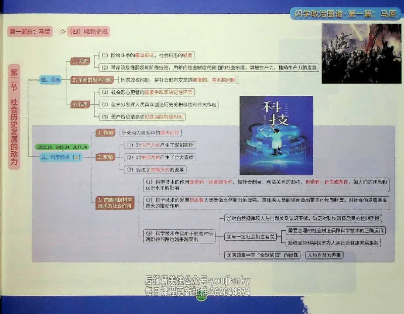 25考研花式闪学政治图谱_2026考公资料_（49）政治理论合集_政治理论合集_2025考研政治_13.金榜_00.扫描讲义