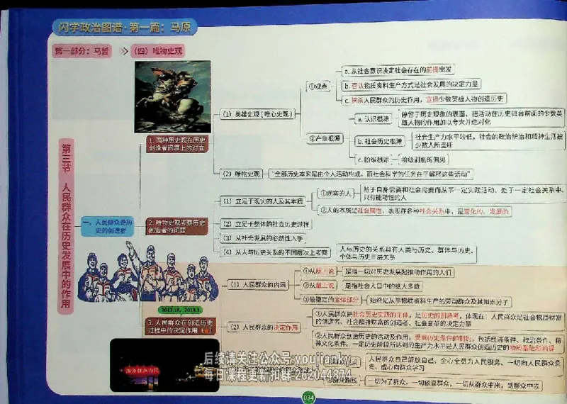 25考研花式闪学政治图谱_2026考公资料_（49）政治理论合集_政治理论合集_2025考研政治_13.金榜_00.扫描讲义